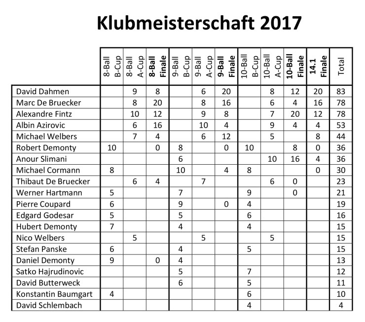 Resultate 2017