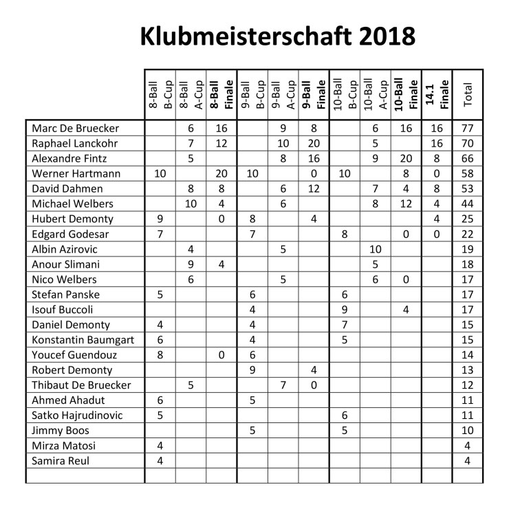 Resultate 2018